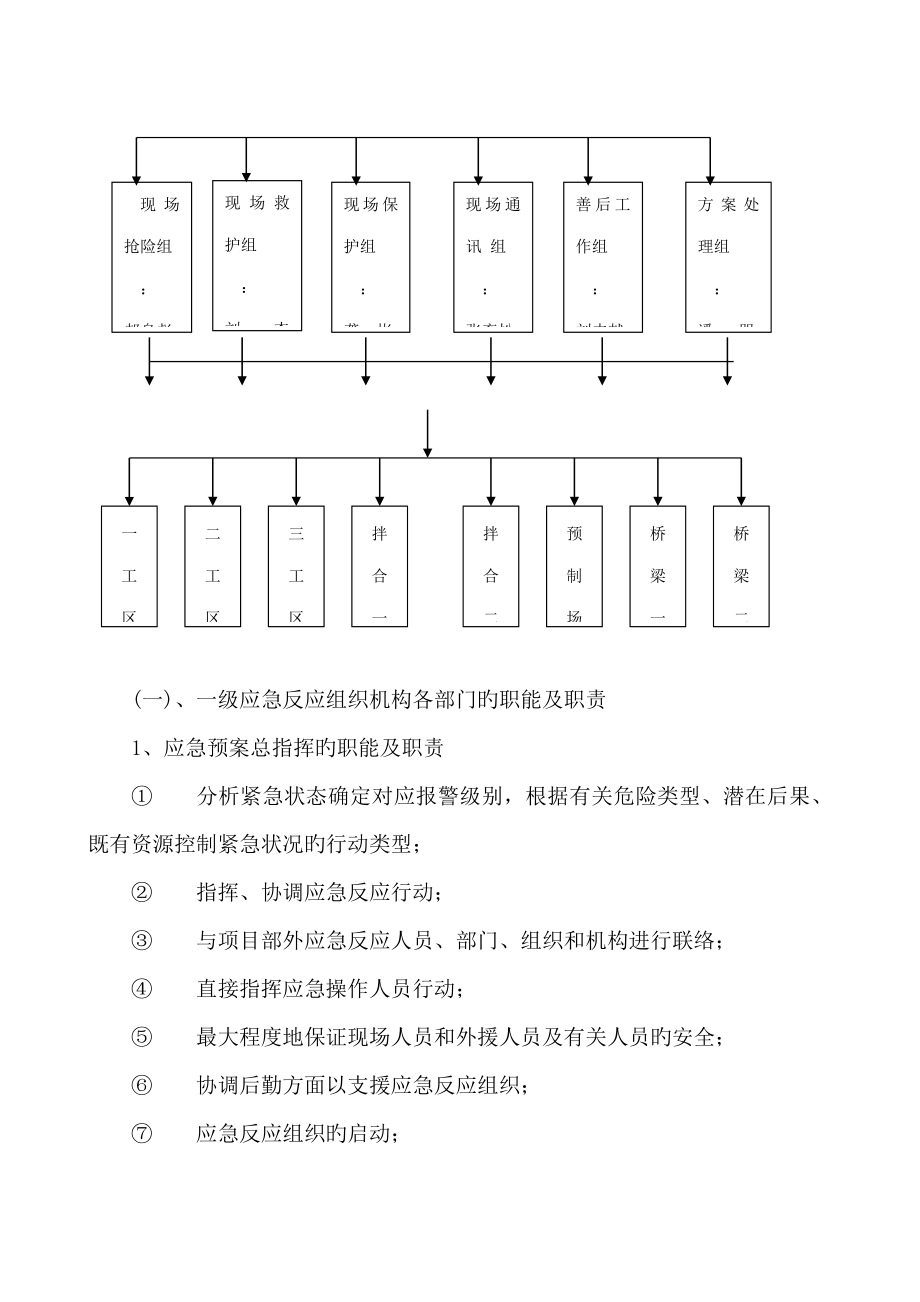 施工生产安全事故应急救援预案_第3页