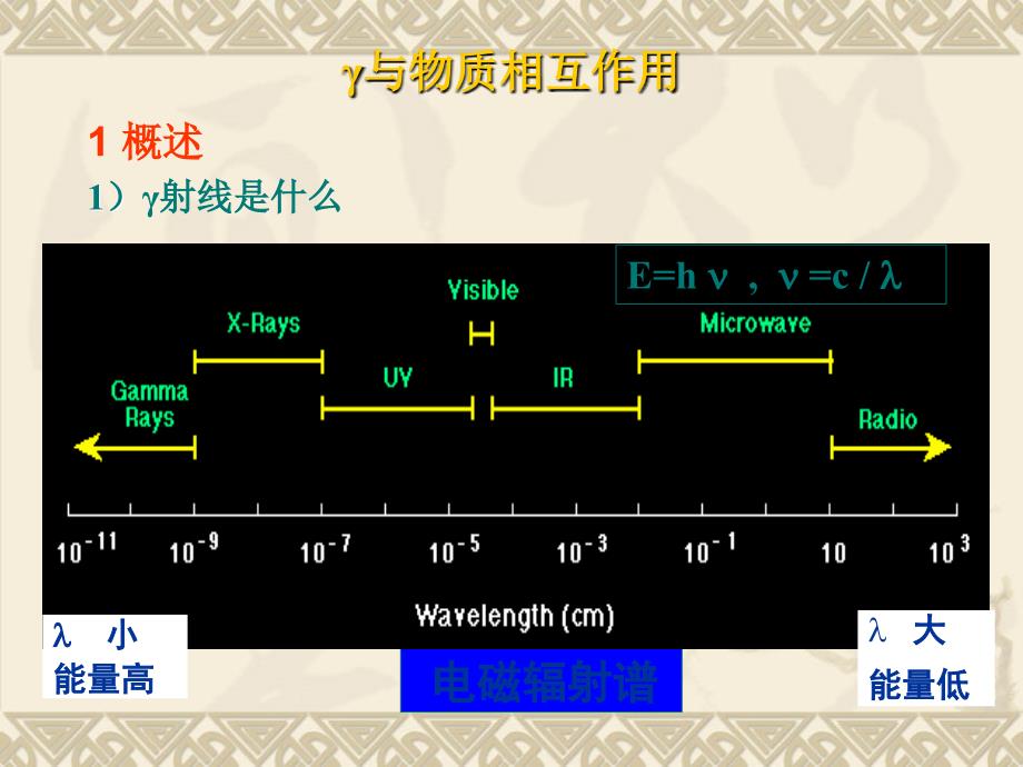 γ射线与物质相互作用_第1页