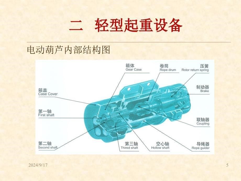 起重机分类及简介(精华)PPT课件_第5页