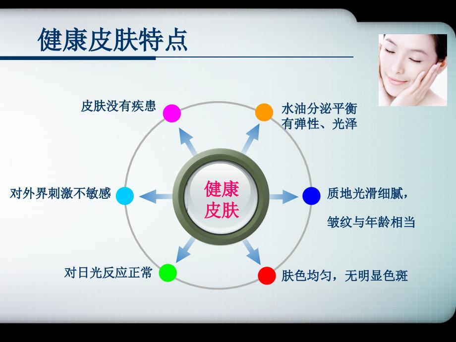 健康皮肤分类与护肤指南_第2页