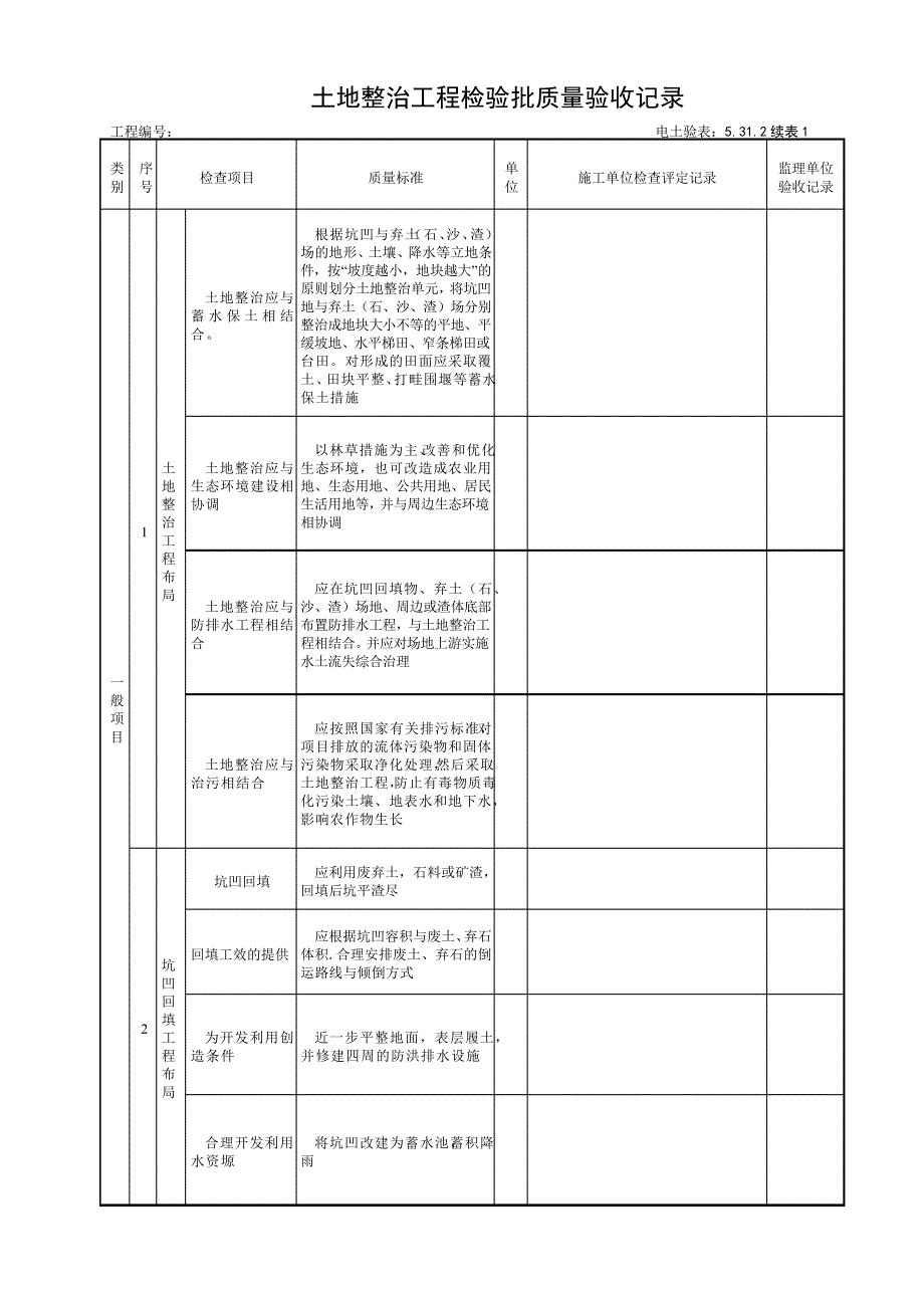 5.31.2土地整治工程检验批质量验收记录_第2页