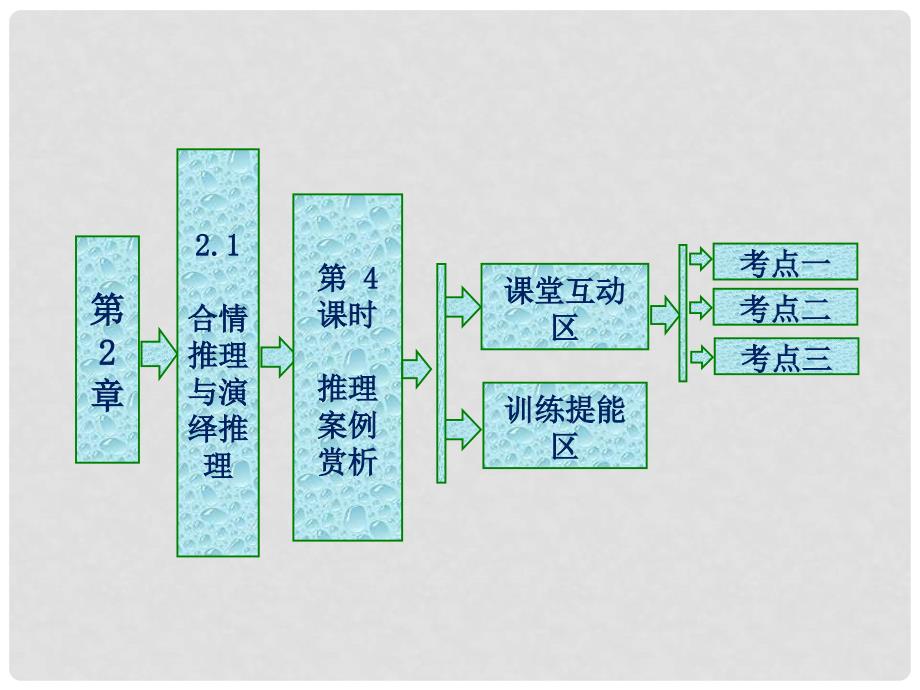 高中数学 第2章 推理与证明 2.1 合情推理与演绎推理 第4课时 推理案例赏析课件 苏教版选修12_第1页