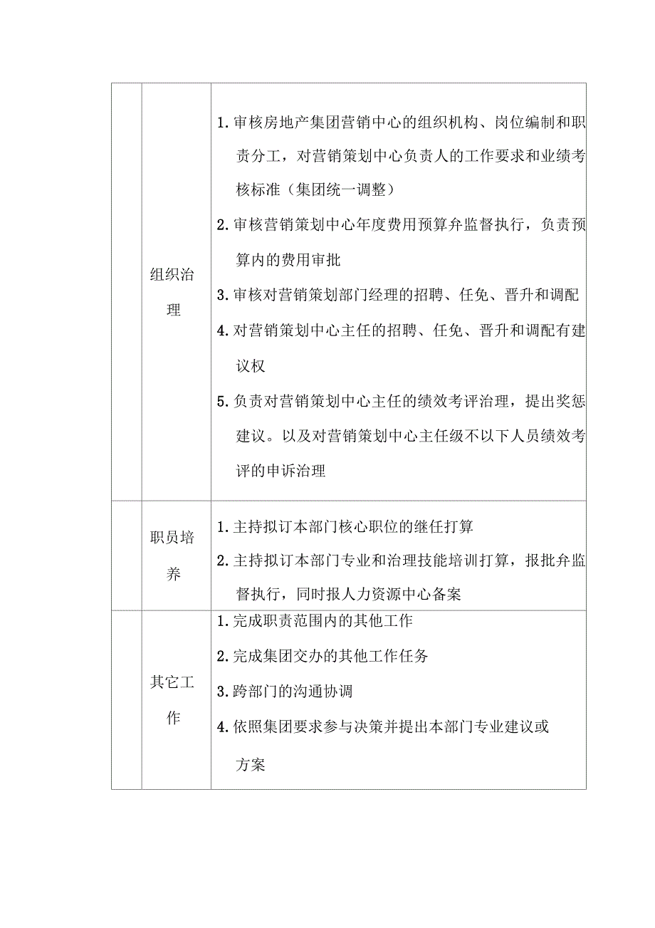 房地产集团副总经理职位说明书_第3页