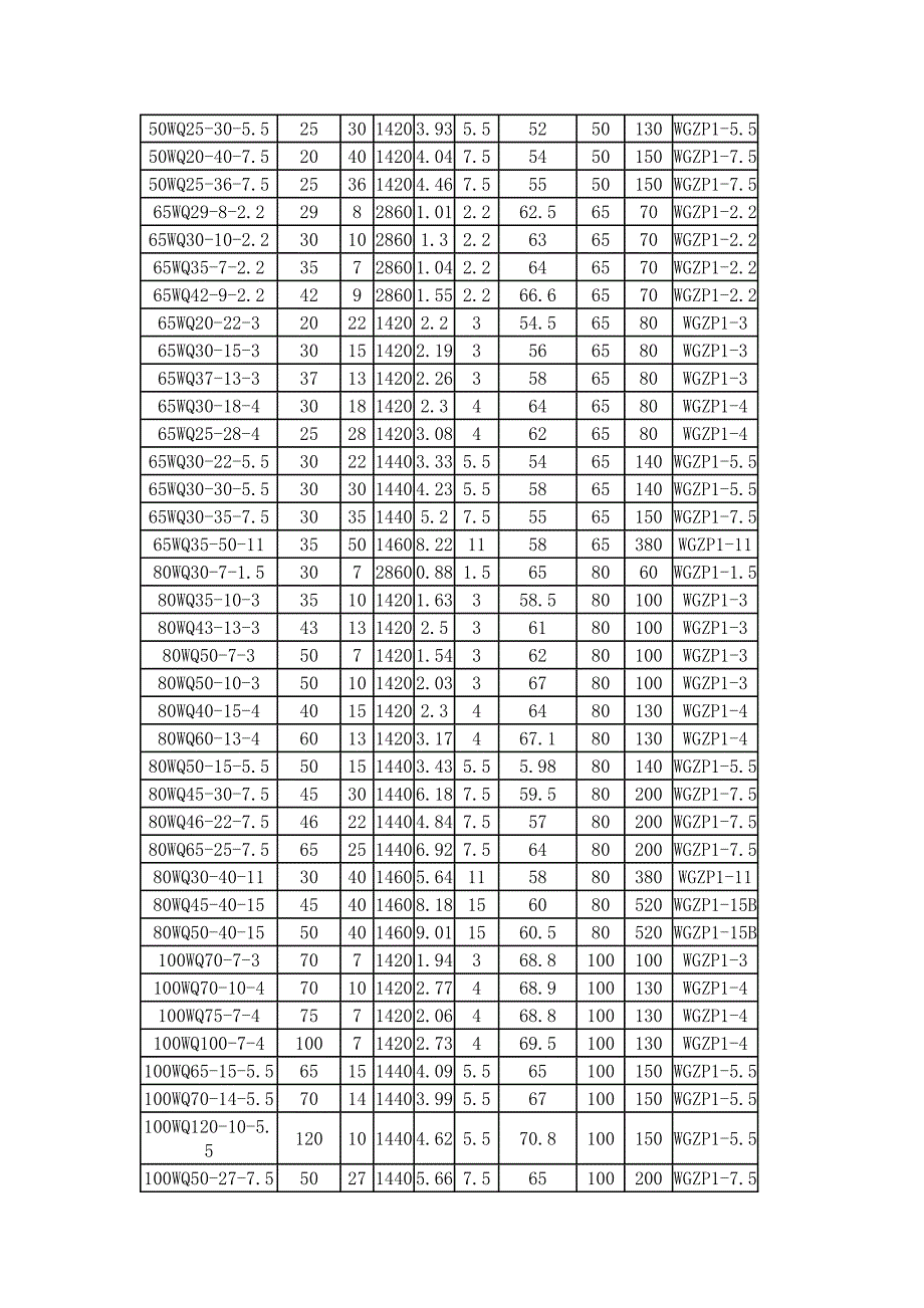 WQ型排污泵型号及参数.doc_第2页