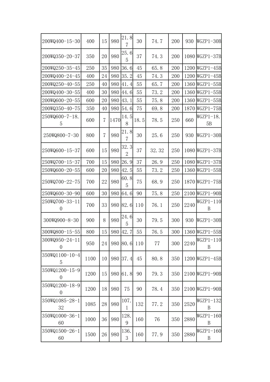 WQ型排污泵型号及参数.doc_第5页