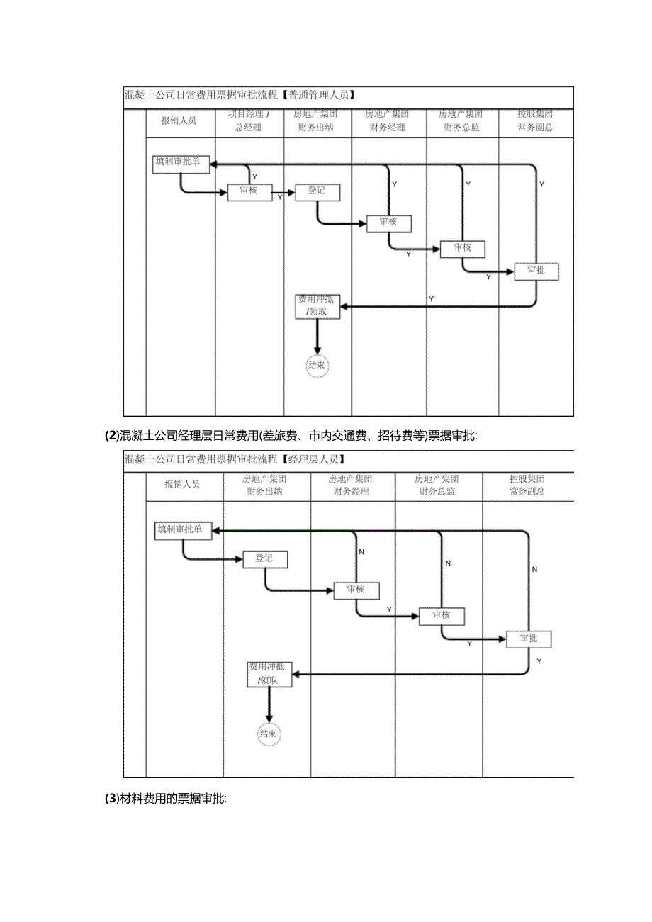 商品砼公司财务管理制度_第4页