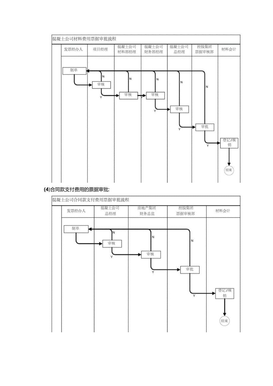 商品砼公司财务管理制度_第5页