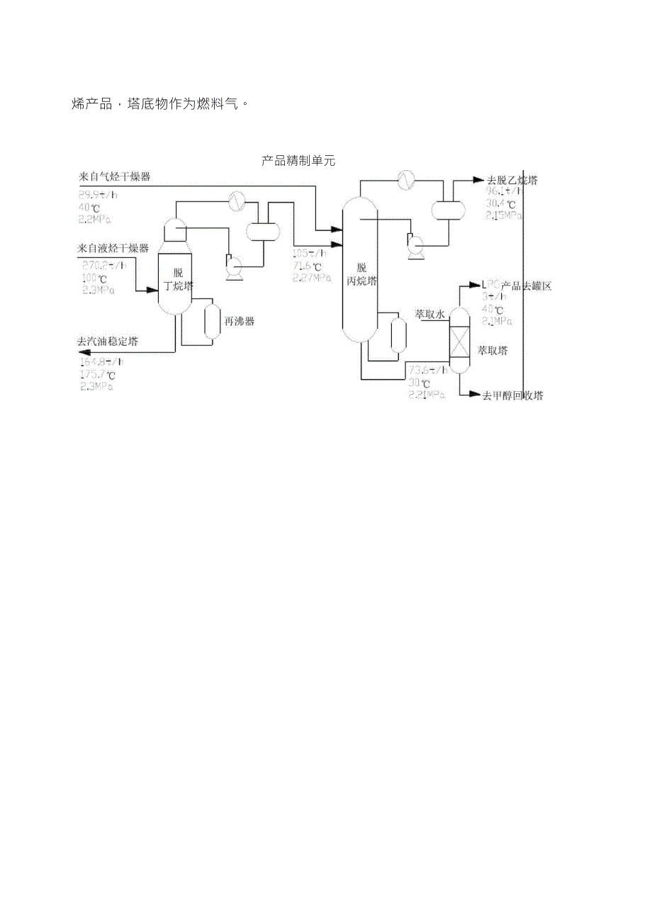 鲁奇MTP工艺流程简介_第4页