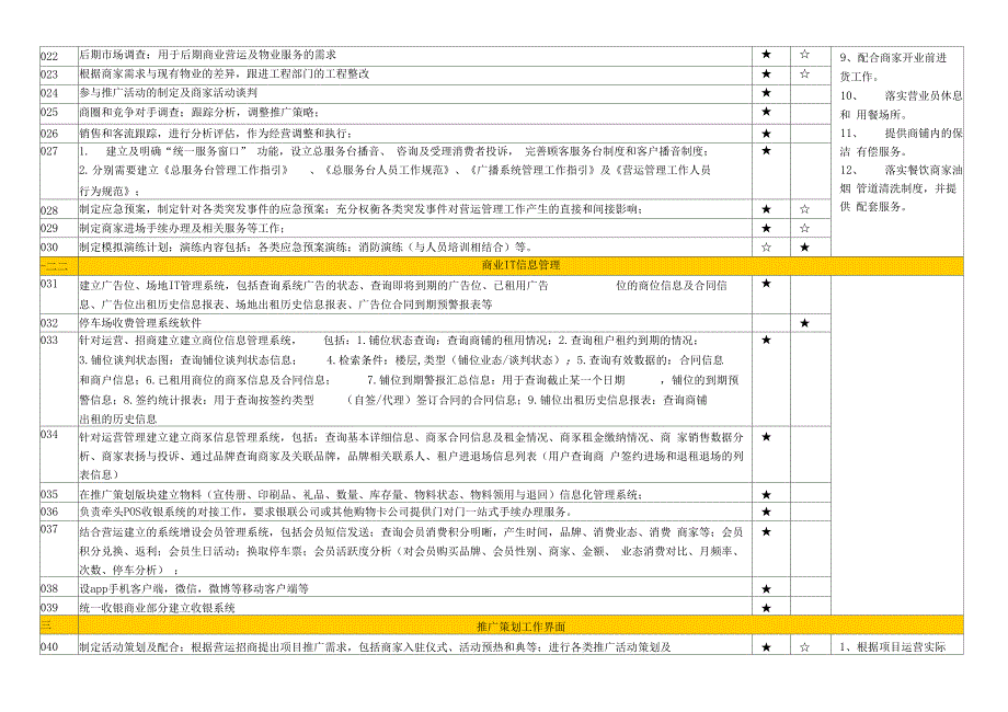 商管与物管工作界分分工表_第2页