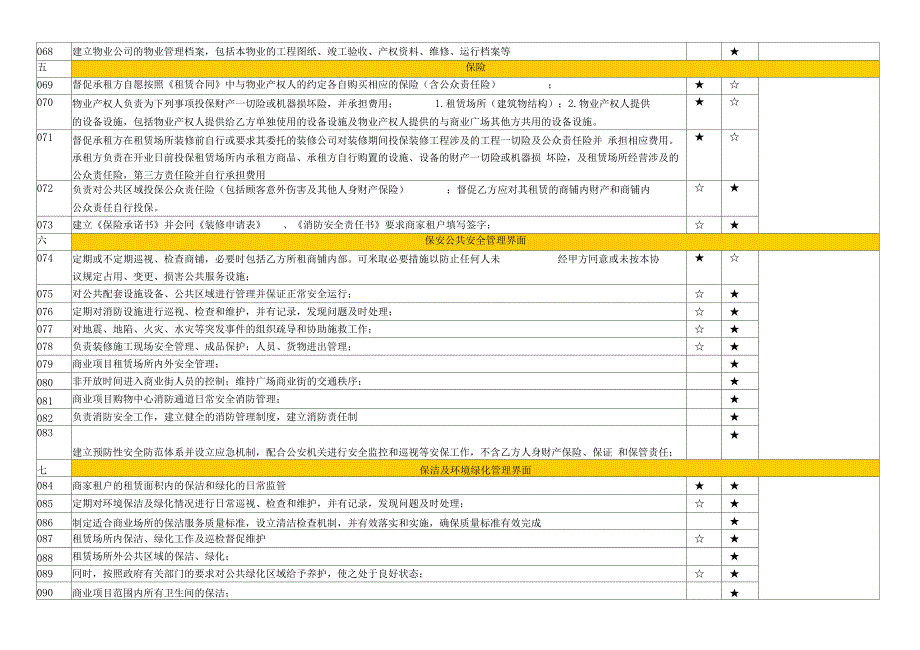 商管与物管工作界分分工表_第4页