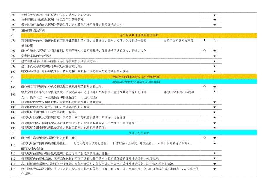 商管与物管工作界分分工表_第5页