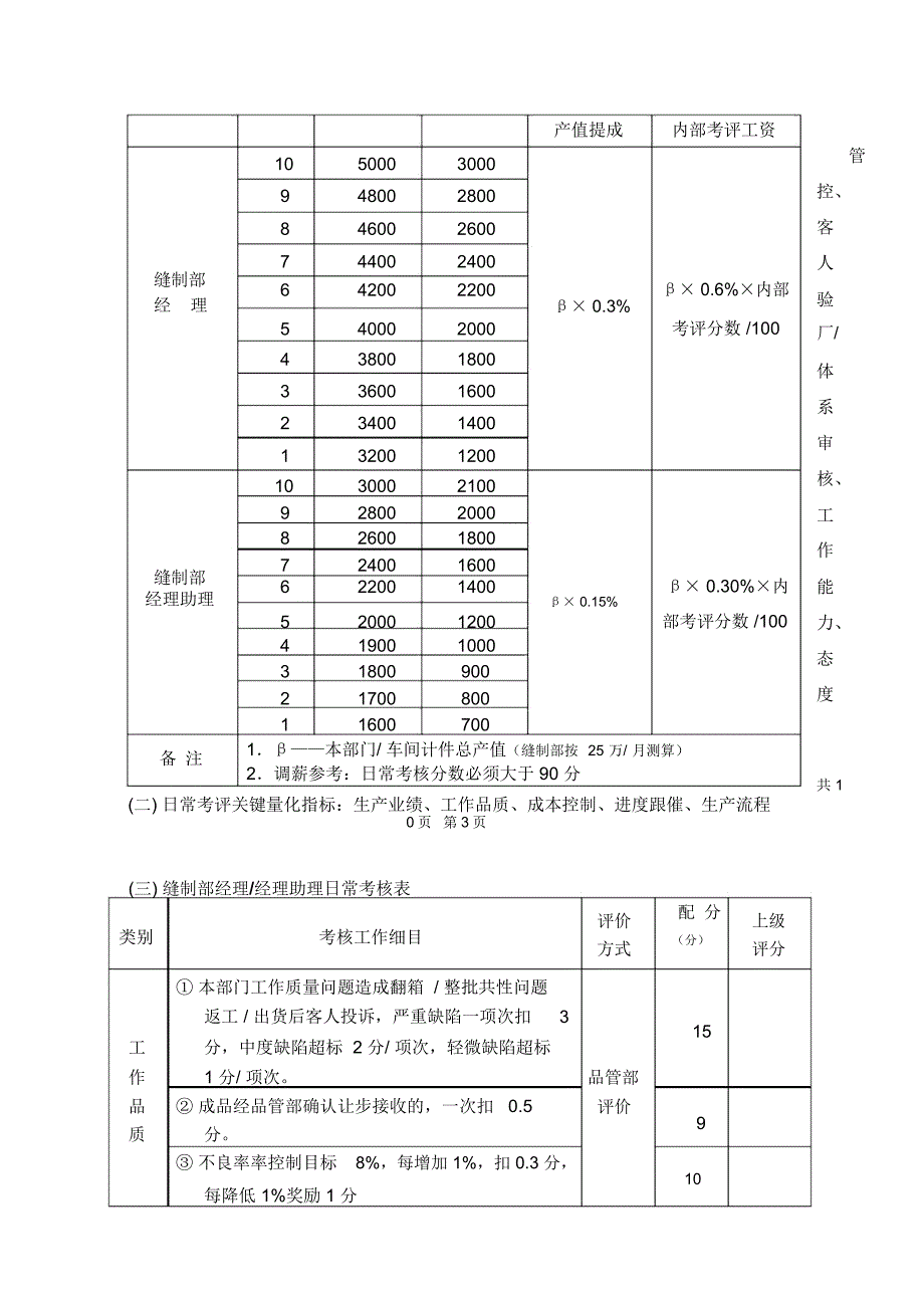 服装企业缝制部架构与绩效考核_第3页