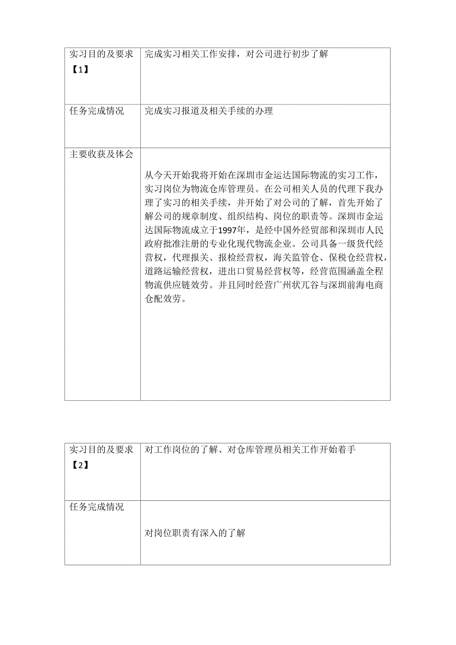 仓库管理员实习日志+实习报告_第1页