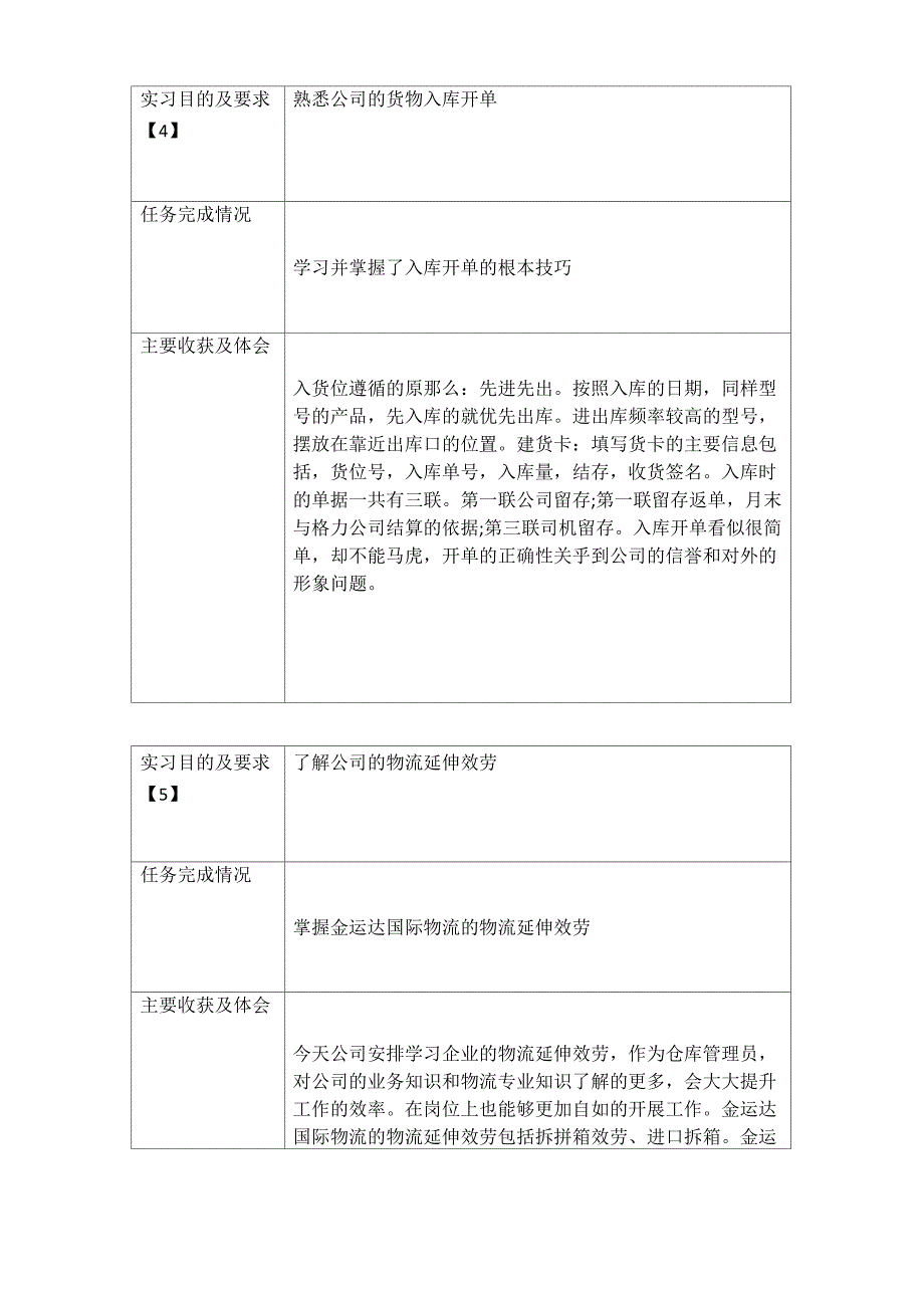 仓库管理员实习日志+实习报告_第3页