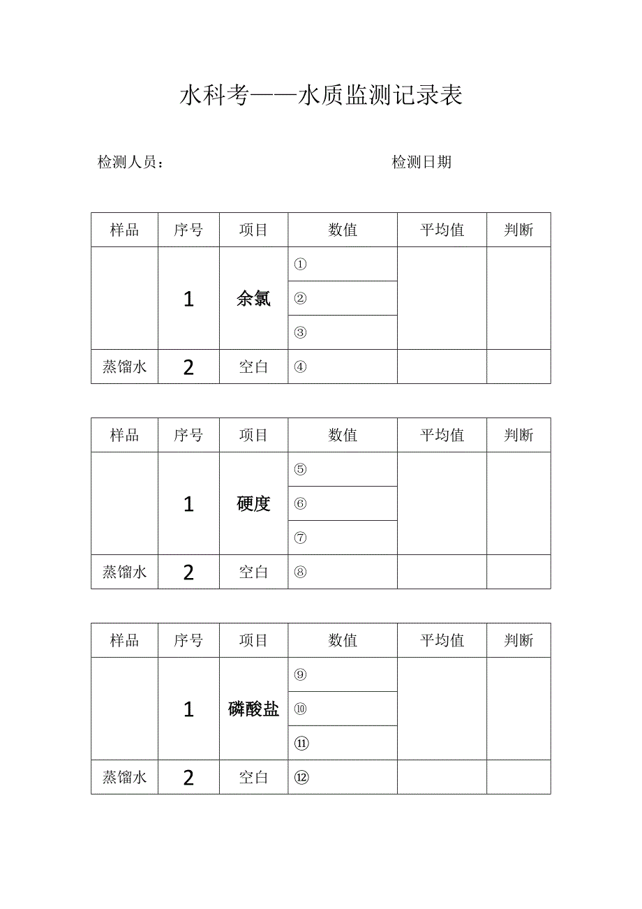 水质检测记录表_第1页