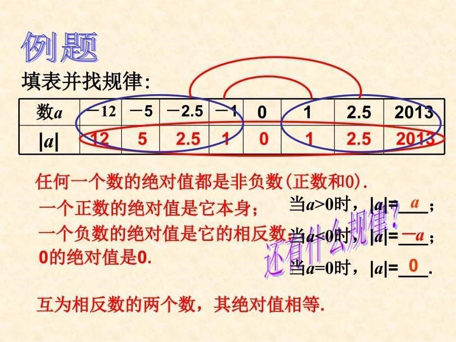 124绝对值(1)_第5页