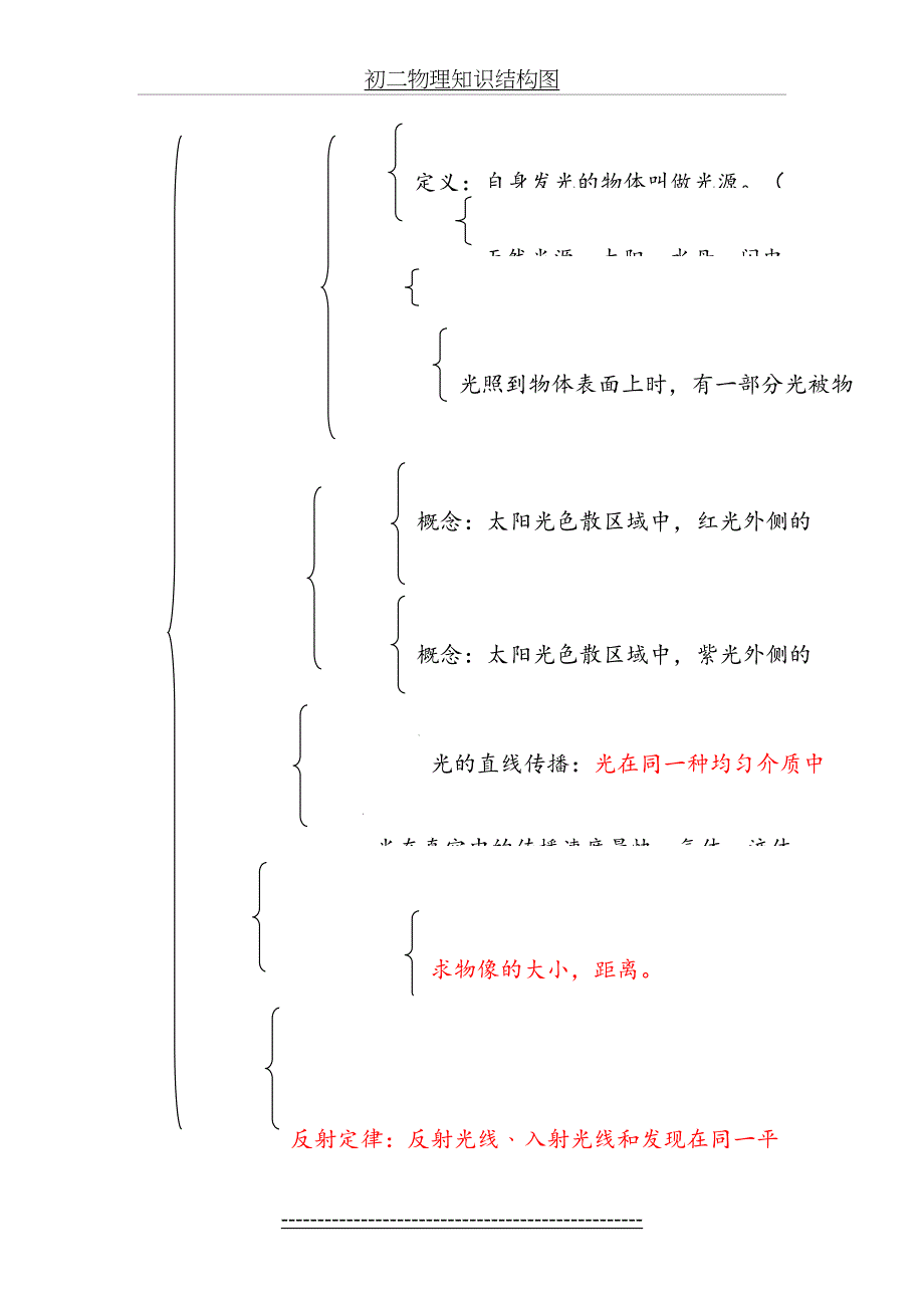 初二物理基本知识概念图分解_第4页