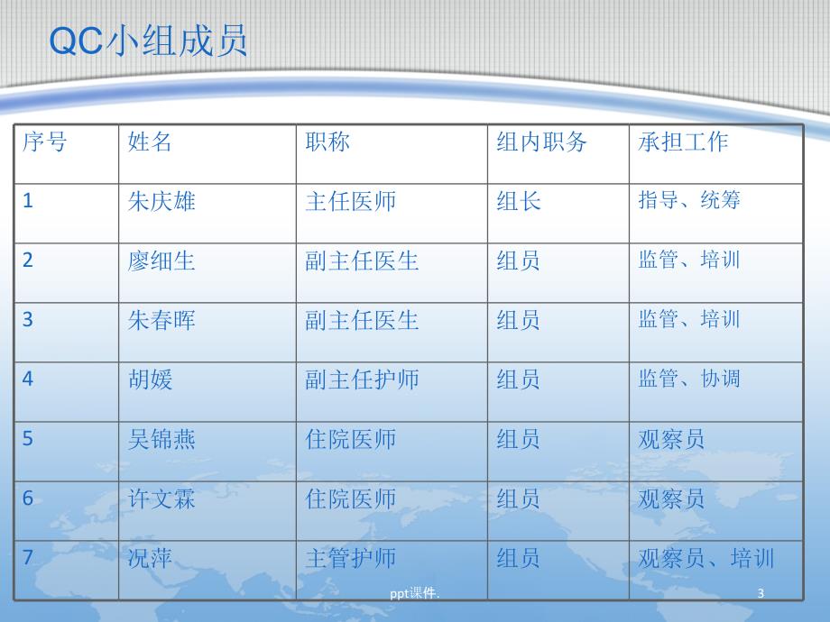 修改降低手足口病的转危率课件_第3页