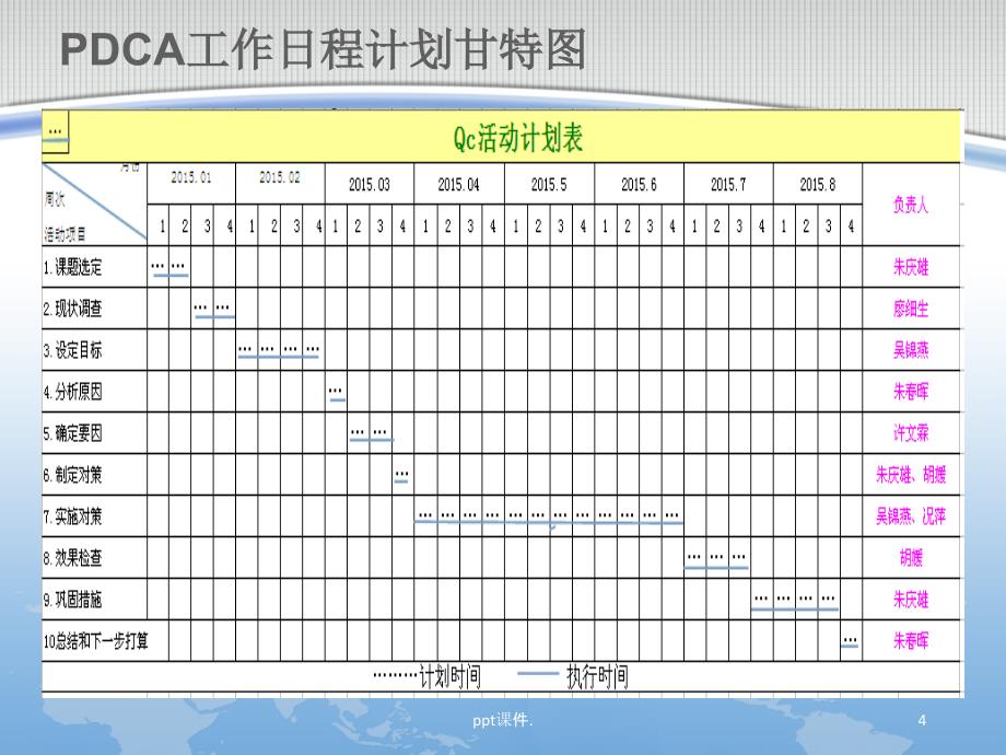 修改降低手足口病的转危率课件_第4页