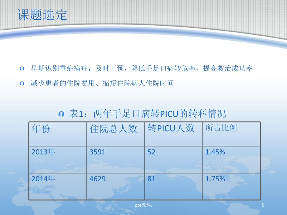 修改降低手足口病的转危率课件_第5页