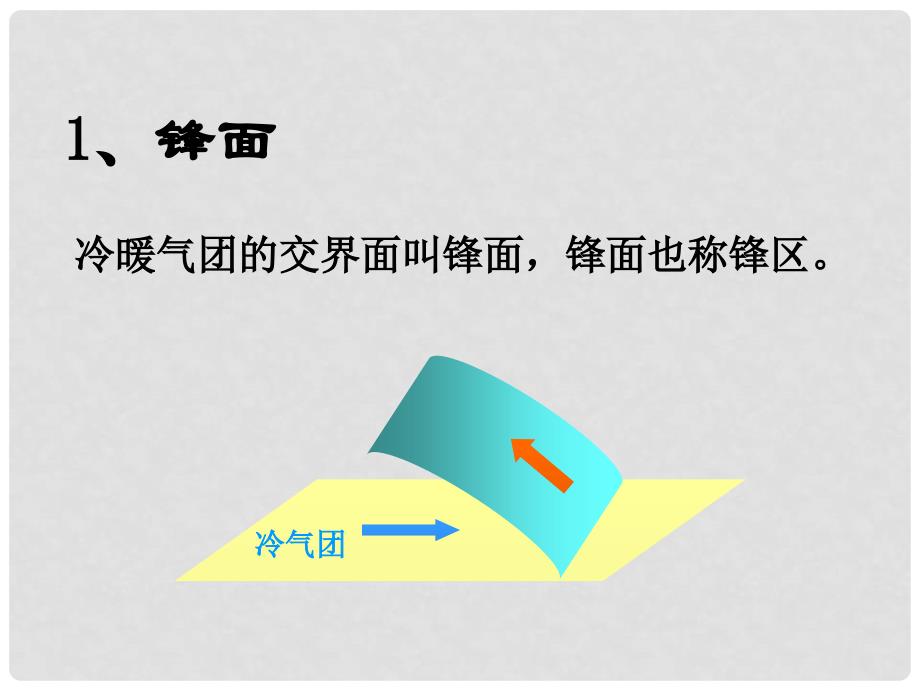 江西省信丰二中高一地理《常见的天气系统》课件1_第4页