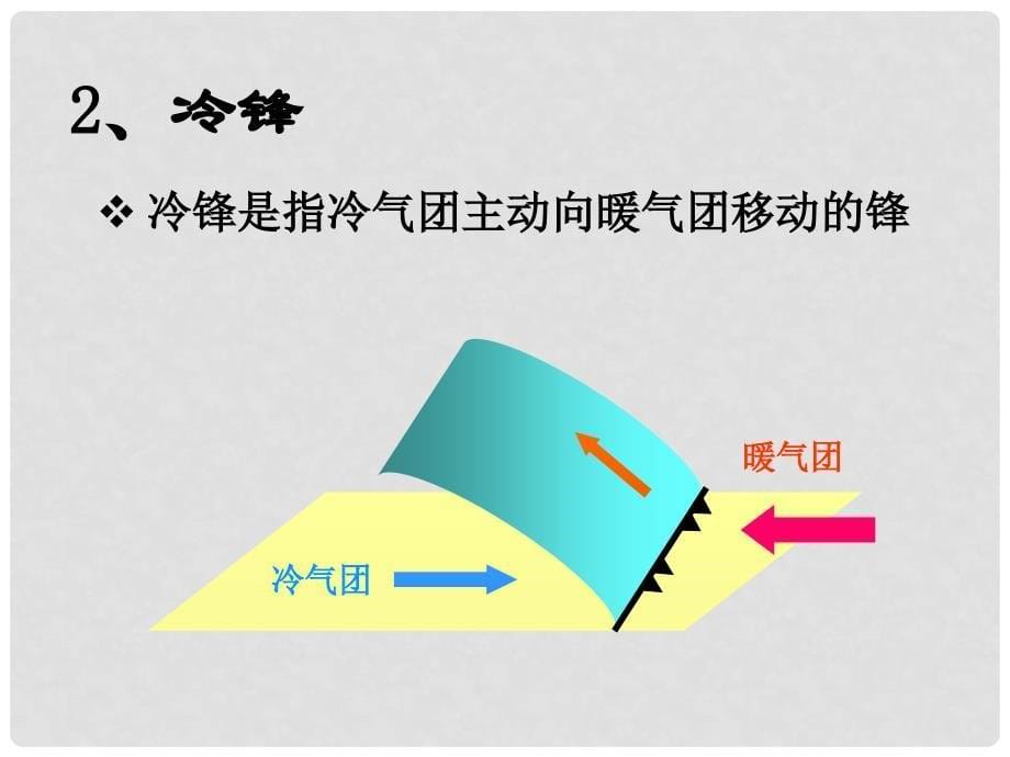 江西省信丰二中高一地理《常见的天气系统》课件1_第5页