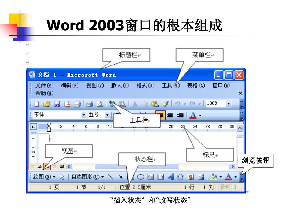 word制表和excel经验交流会_第2页