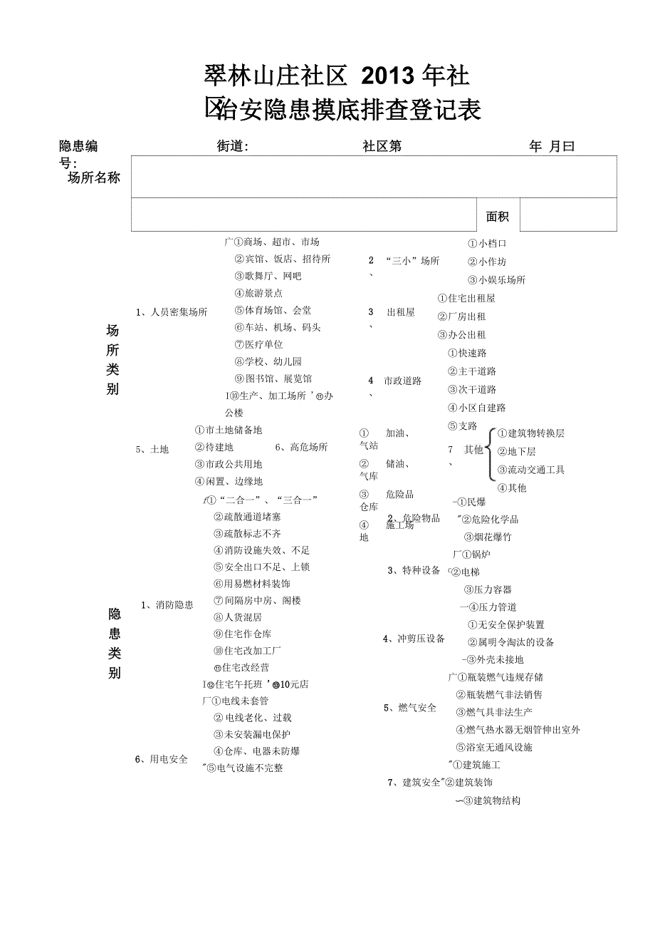 翠林山庄社区2013年社区治安隐患摸底排查登记表_第1页