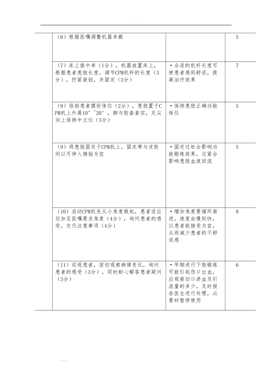 骨外科专科护理_操作1(DOC 55页)_第4页