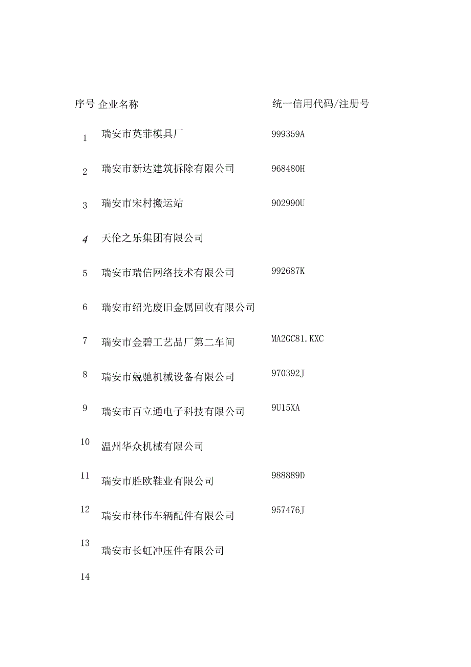 统一信用代码注册号_第1页