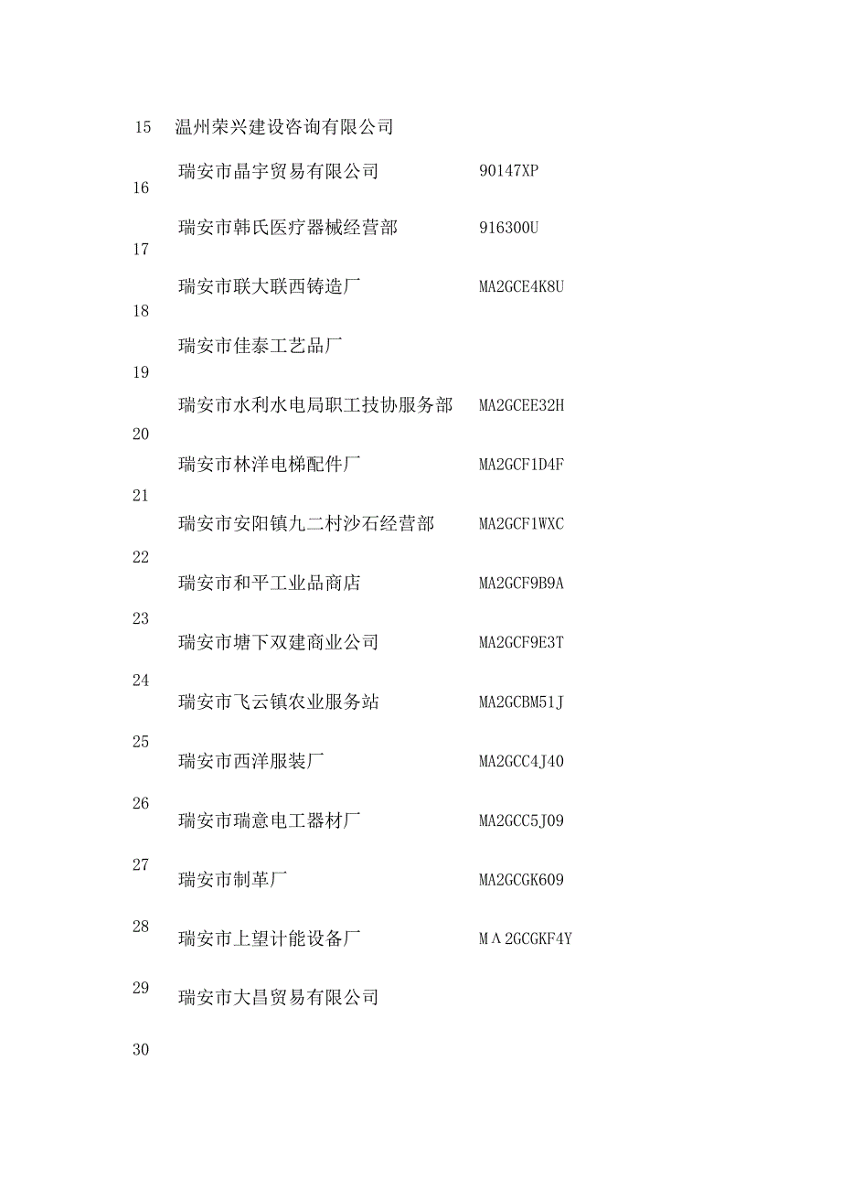 统一信用代码注册号_第3页