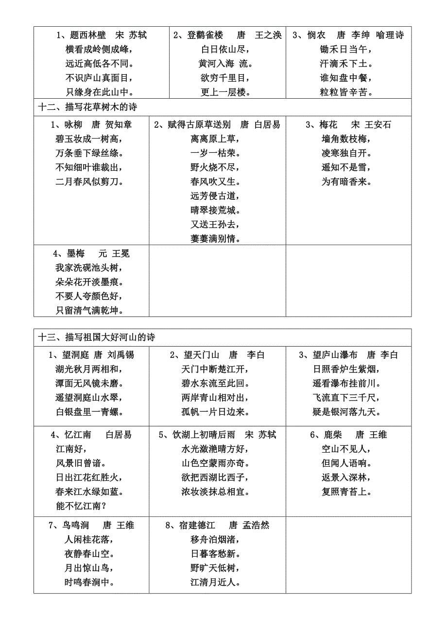 人教版小学古诗分类大全_第5页