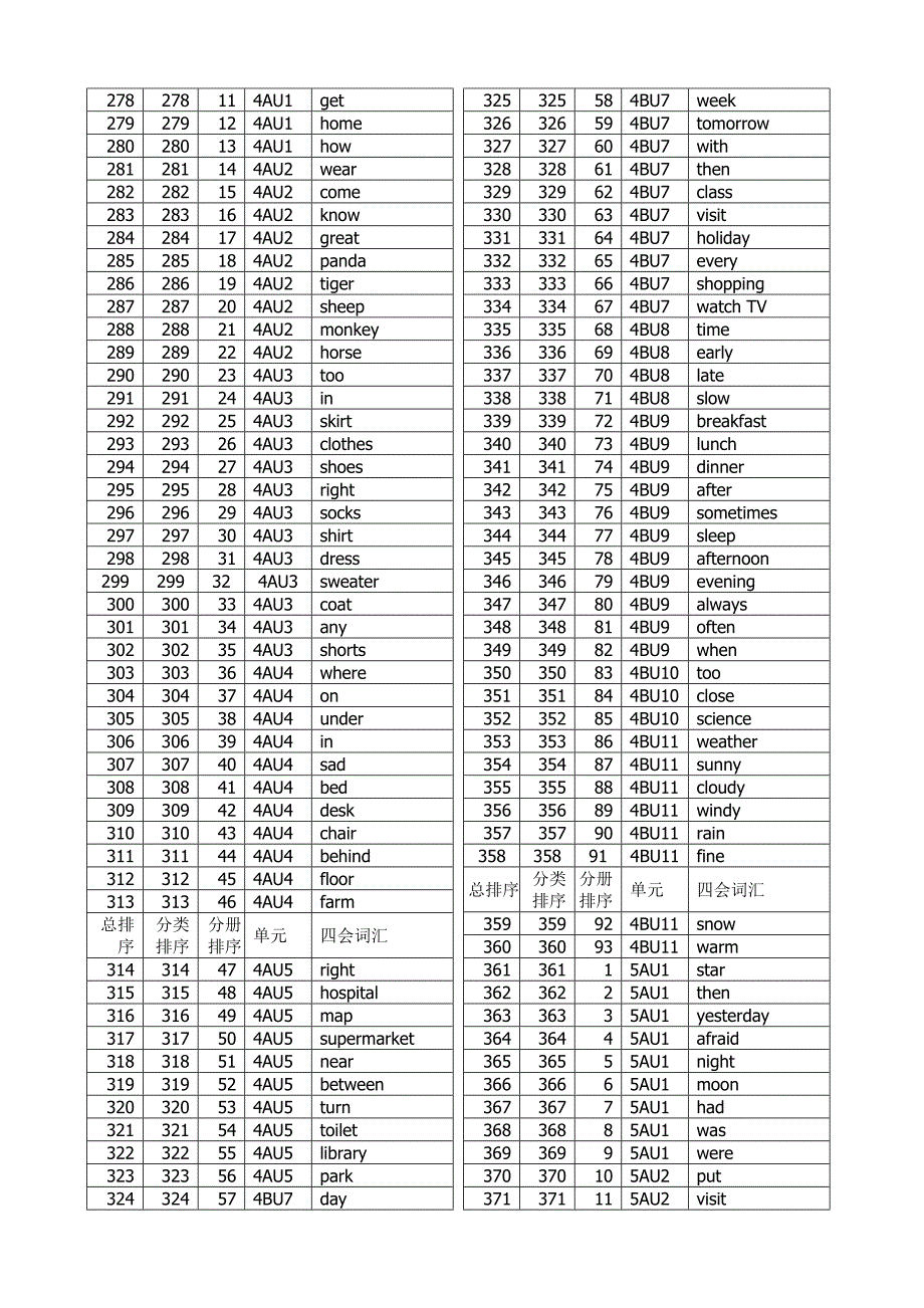 下发格式2013年六年级毕业四会词汇定稿.doc_第4页