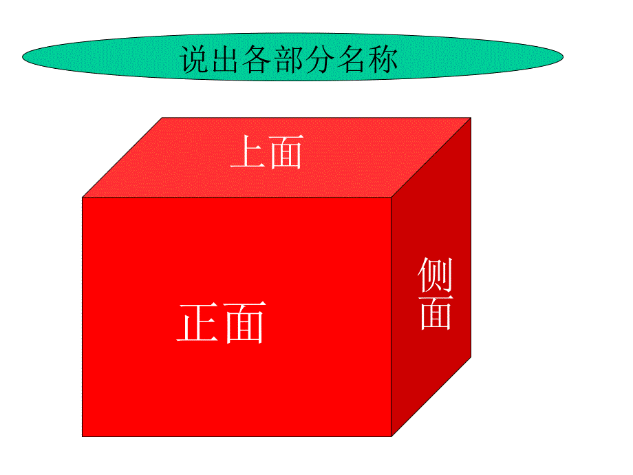 小学五年级下册数学第一单元观察物体PPT课件_第2页