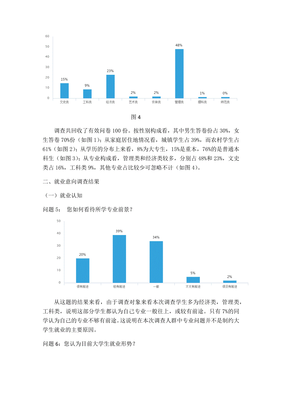 大学生就业意向调查报告_第2页