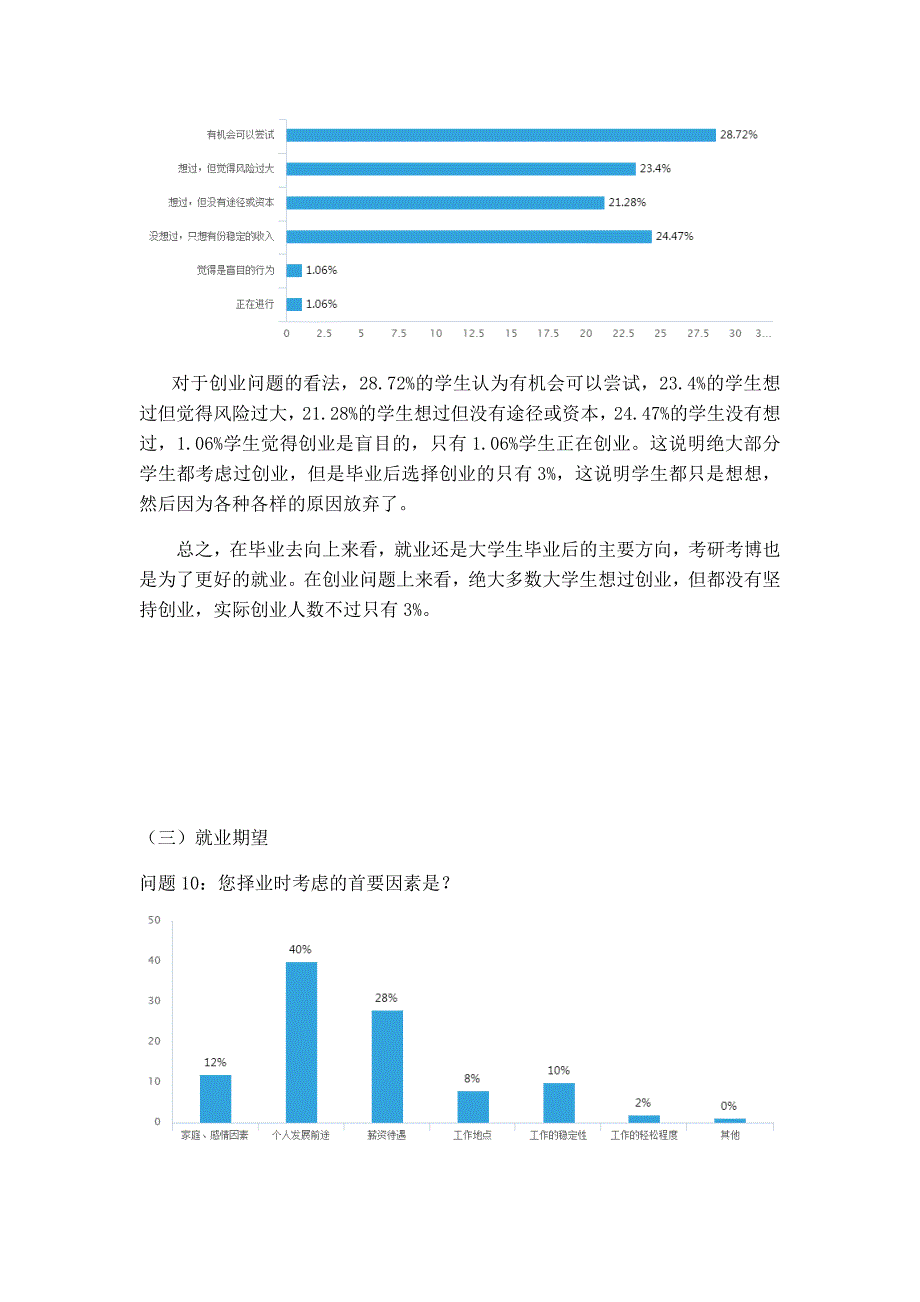 大学生就业意向调查报告_第4页