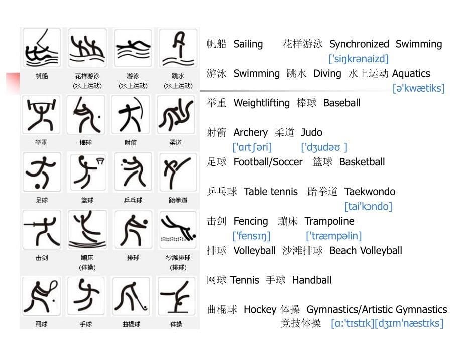 体育运动术语英语名称汇总_第5页