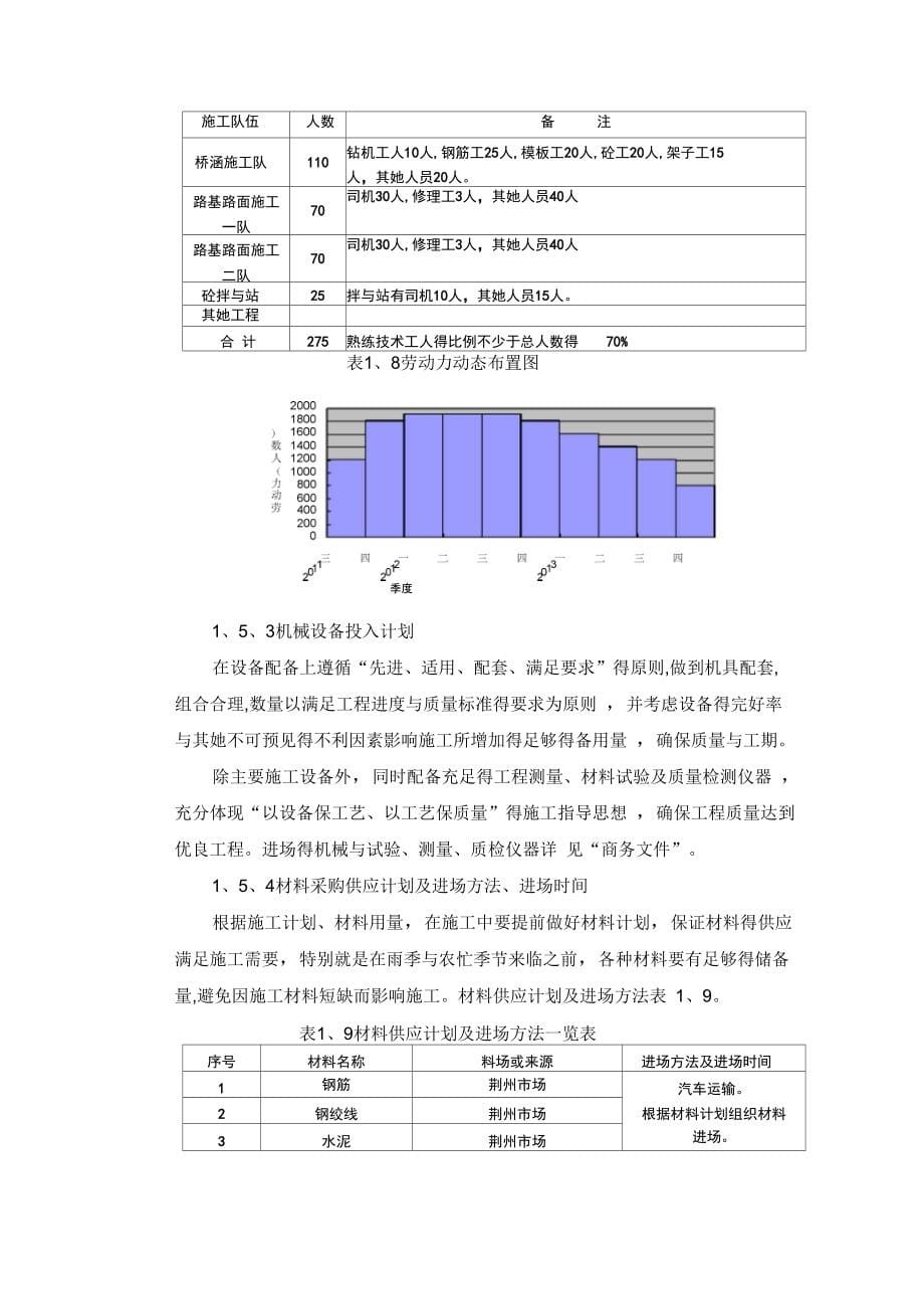 二级公路施工组织设计_第5页