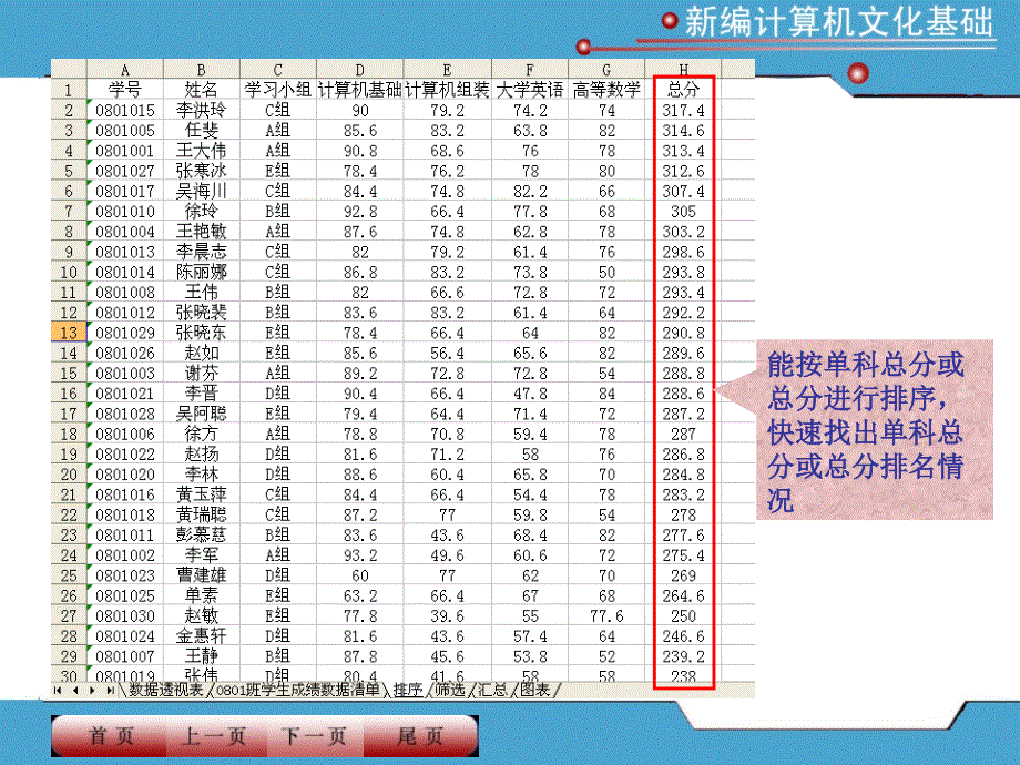 项目8学生成绩管理与分析已修改_第3页