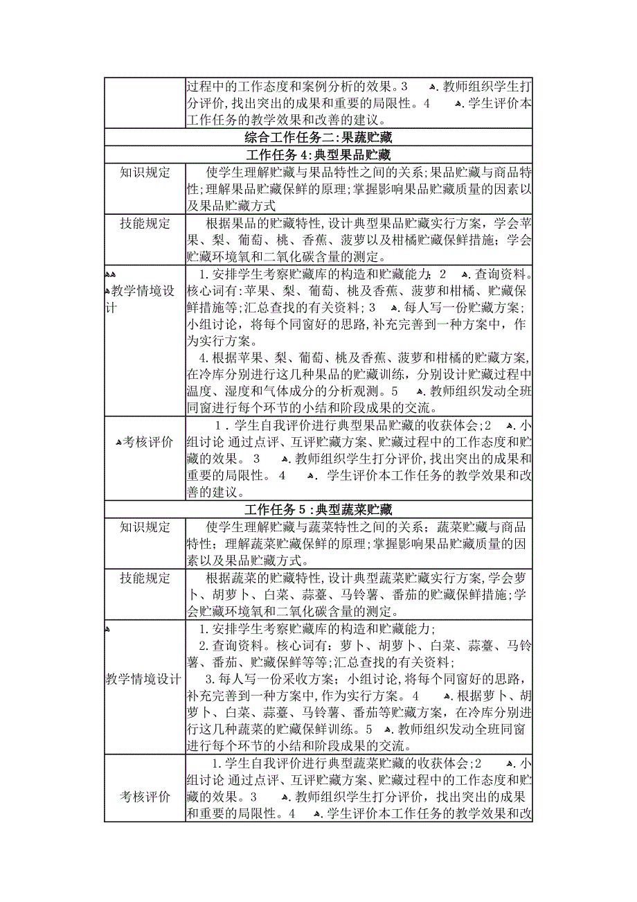 《园艺产品贮运学》教案_第4页