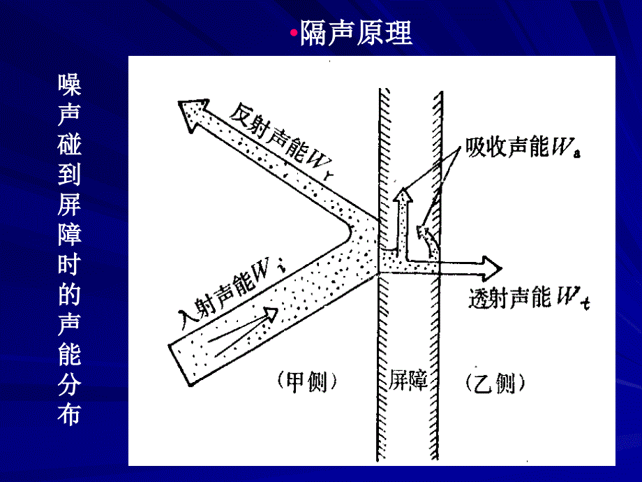 6环境噪声控制技术隔声_第4页