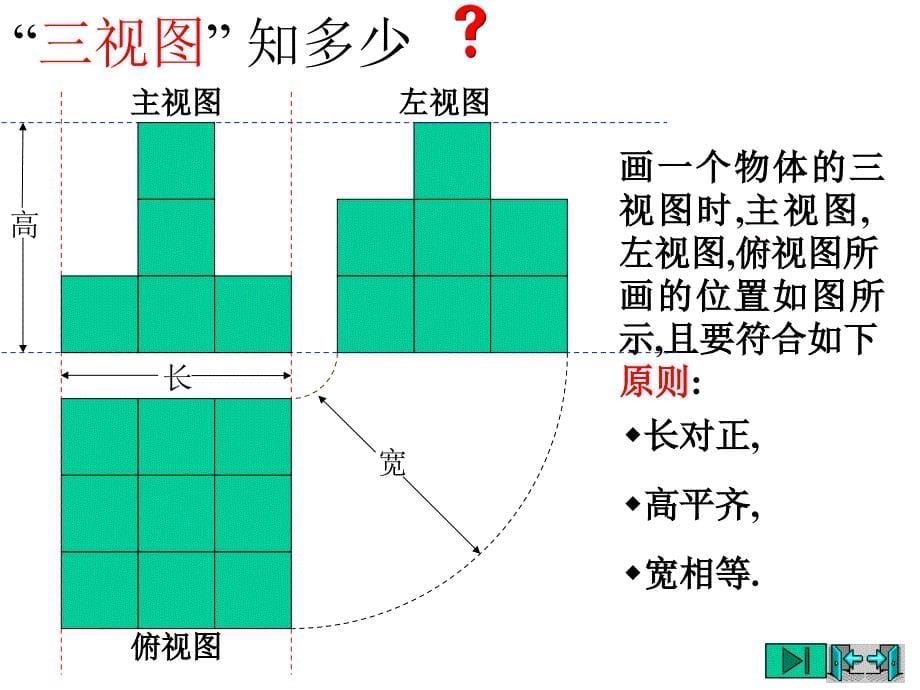 （课件1）52视图_第5页