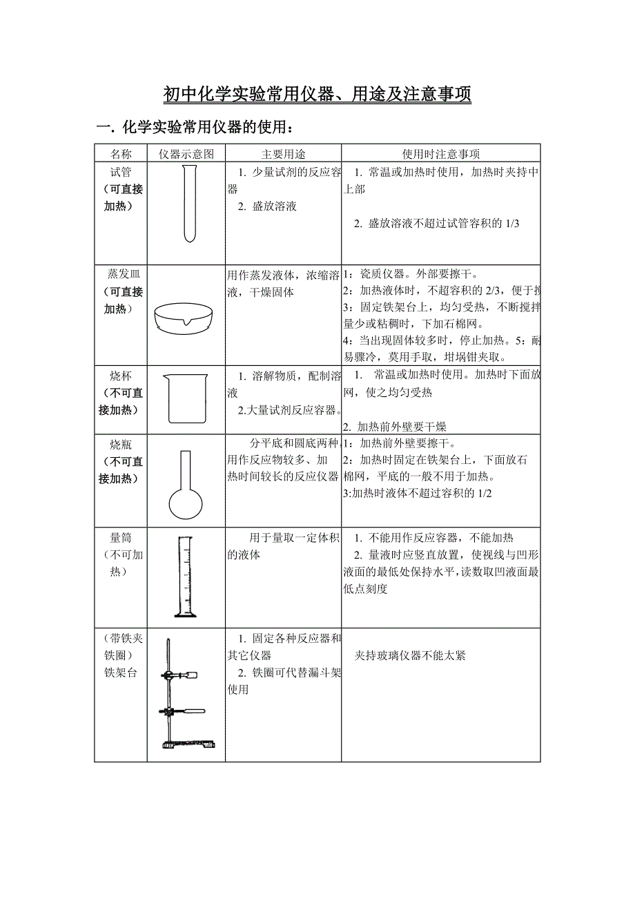 初中化学实验常用仪器、用途及注意事项(图、文)_第1页