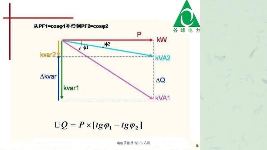 电能质量基础知识培训课件_第5页