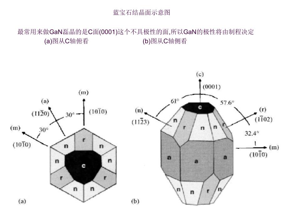 蓝宝石LED衬底工艺流程ppt课件_第3页