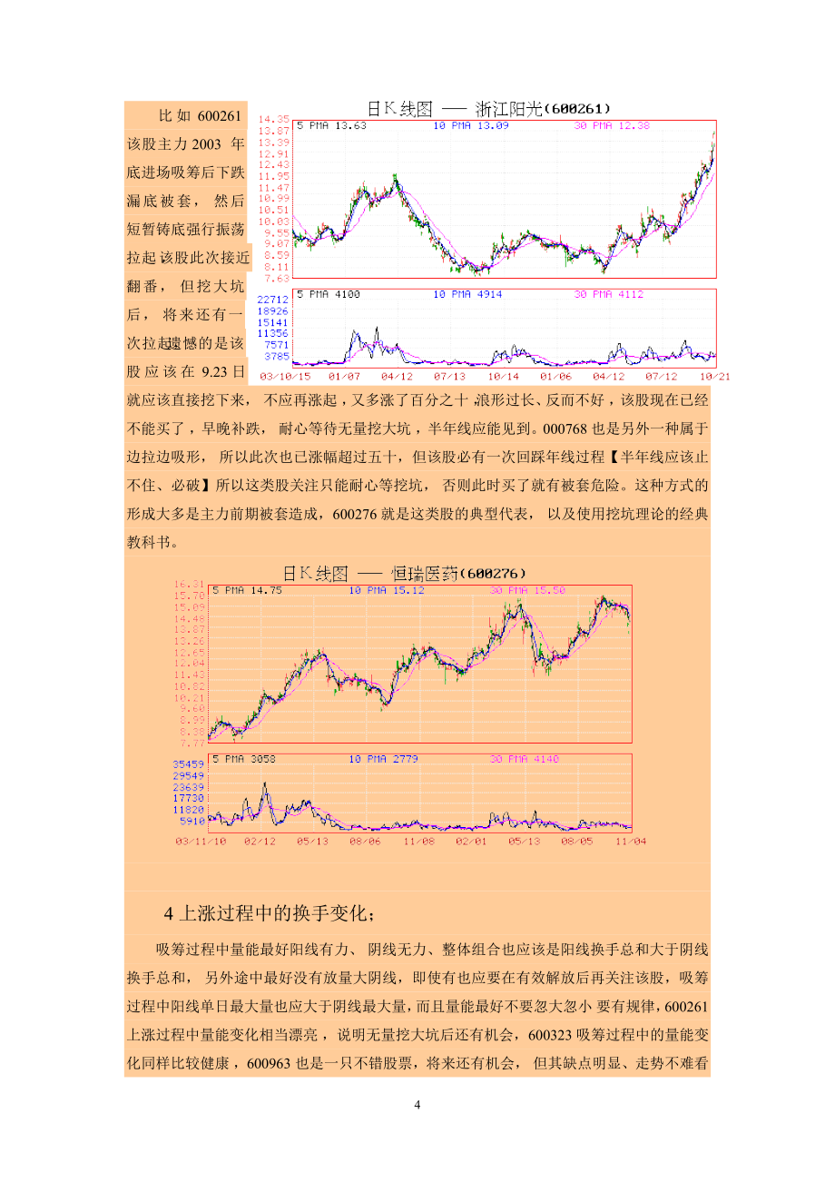 如何判断一只股票已经建仓及训练完毕.doc_第4页