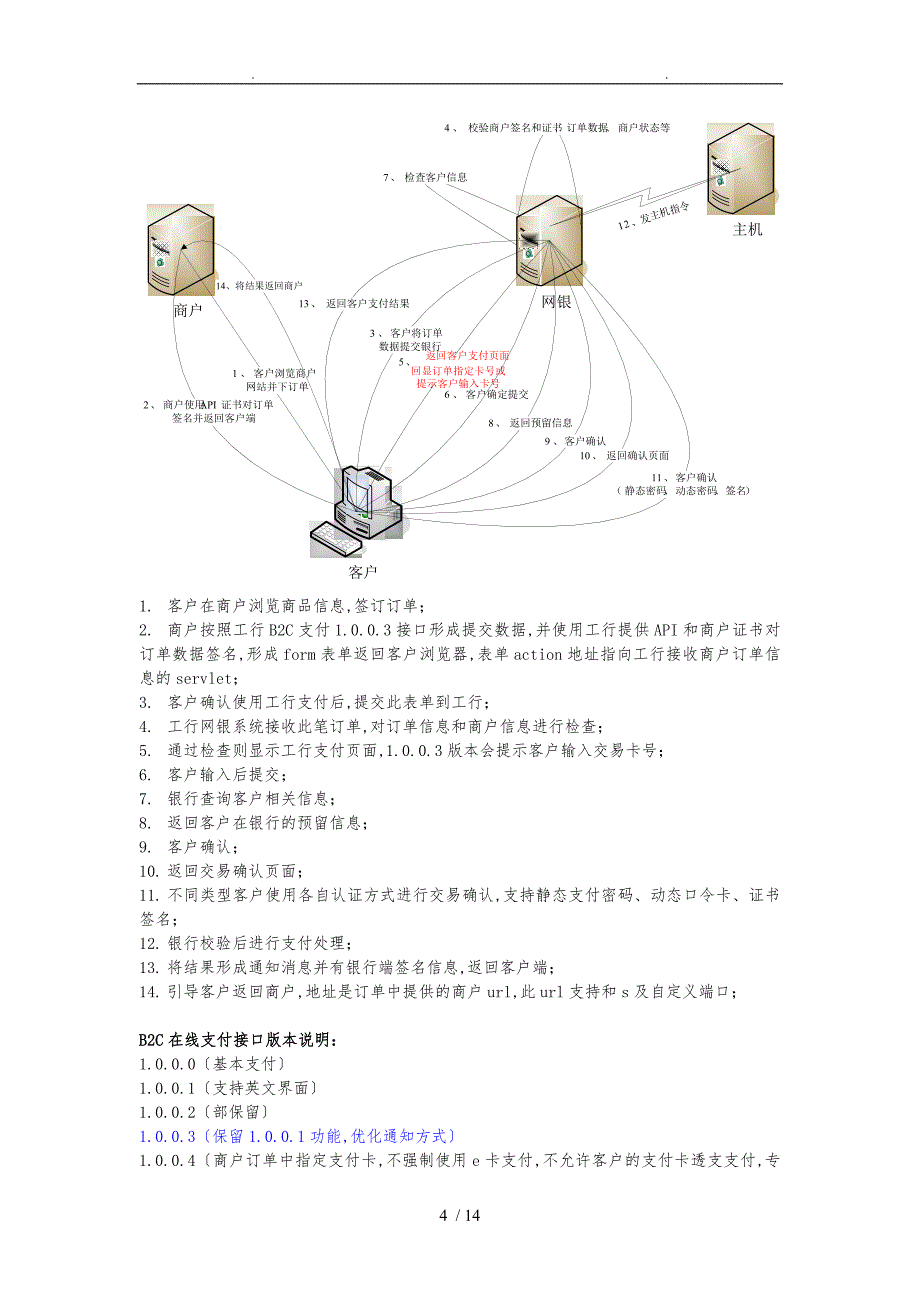 中国工商银行网上银行网上支付接口规范标准_第4页