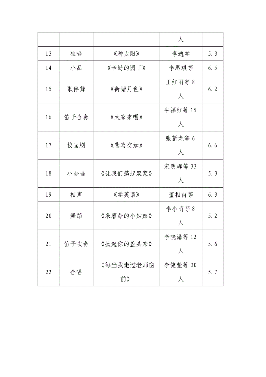 木李镇初级中学庆祝教师节文艺汇演节目单.doc_第2页