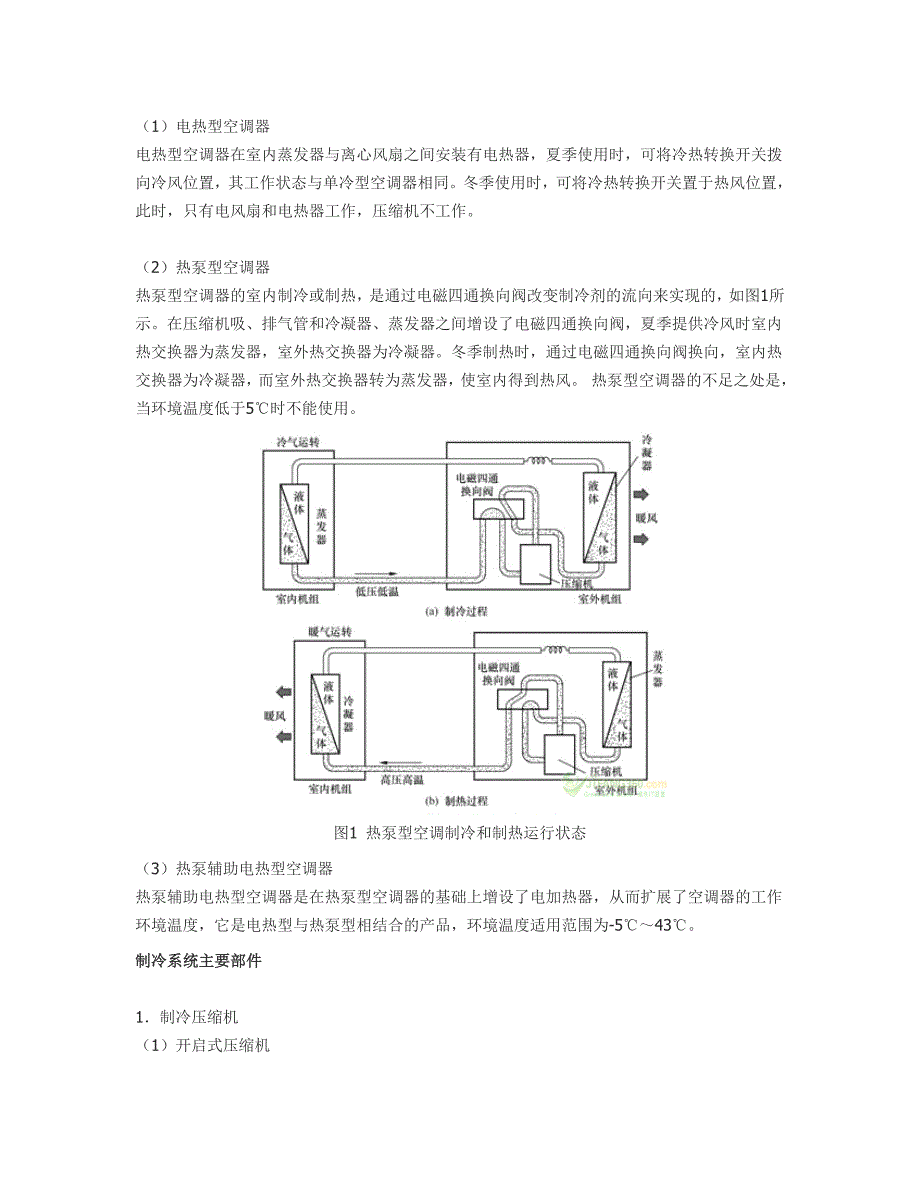 空调器结构和工作原理_第2页