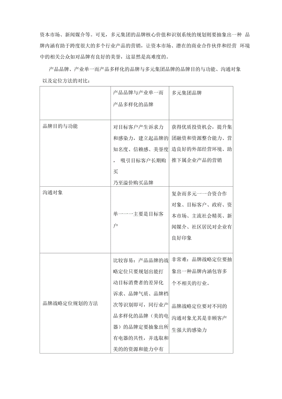 最具实力的品牌策划公司_第2页